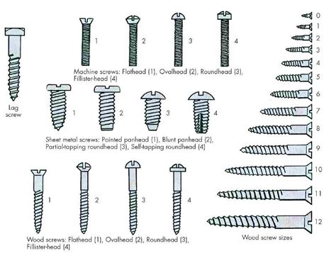 electrical box bolt size|electrical screw size chart.